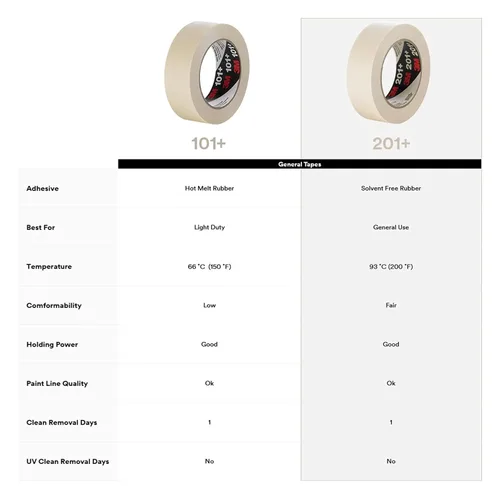 Miniatura 9 de Cinta adhesiva 3M Performance 201+, color marrón (tamaño personalizable)