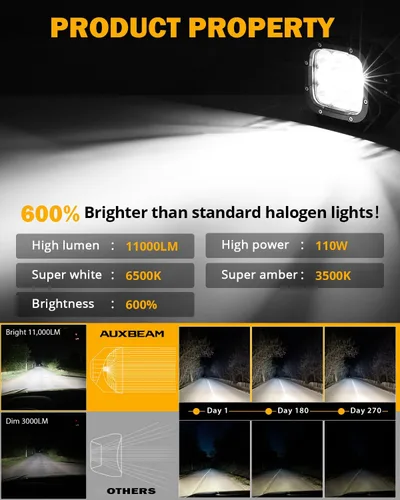 Miniatura 4 de Auxbeam Pods LED de 5 Pulgadas, Serie XP-Ultra Luz de Conducción Todoterreno 110W Super Foco Barra de Luz Cubo con Cubierta Ámbar, Luces Antiniebla