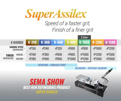 Miniatura 2 de Super Assilex Hojas de Lijado Flexibles Job-PAK, Lime K-1000, U191-2507, 4 Hojas + 1 Almohadilla de Mano M para Medias Hojas K-1000 Lima