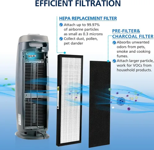Miniatura 2 de Paquete de 3 filtros HEPA FLT4825 B de repuesto compatibles con modelos de purificador de aire G-guardian AC4825 AC4300 AC4800 AC4850PT AC4900CA