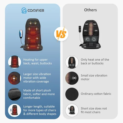 Miniatura 6 de COMFIER Masajeador de cuello inalámbrico y cojín de asiento de masaje