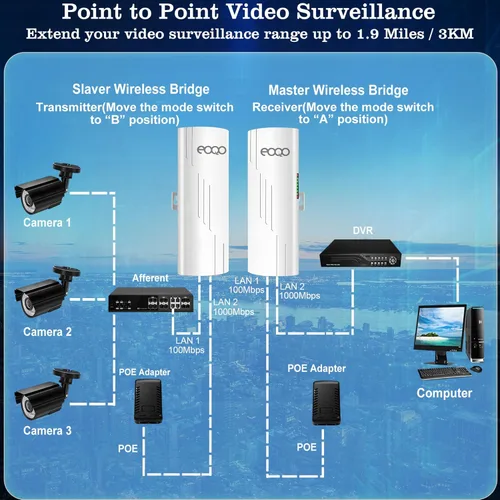 Miniatura 8 de 5.8GHz Puente inalámbrico al aire libre acceso punto a punto PTP/PTMP Plug & Play CPE Network 300Mbps 1.2ML Extensor WiFi de largo alcance