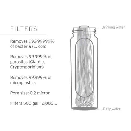 Miniatura 3 de LifeStraw Peak Series - Filtro de agua personal solo para senderismo, camping, viajes, supervivencia y preparación para emergencias. Elimina Limeade