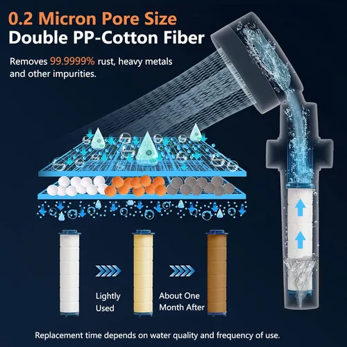Miniatura 2 de Filtro de Cabezal de Ducha Turbo con Minerales, Cabezal de Ducha Filtrado con Gotas de Iones de Alta Presión Hidro para Agua Dura, Reduce la Piel