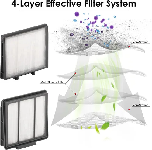 Miniatura 4 de (8 piezas) Filtro HEPA compatible con Shark AV752 AV753 AV751 R85 RV850 RV850WV S87 RV851WV RV761 RV700_N RV720_N RV750_N, kit de accesorios