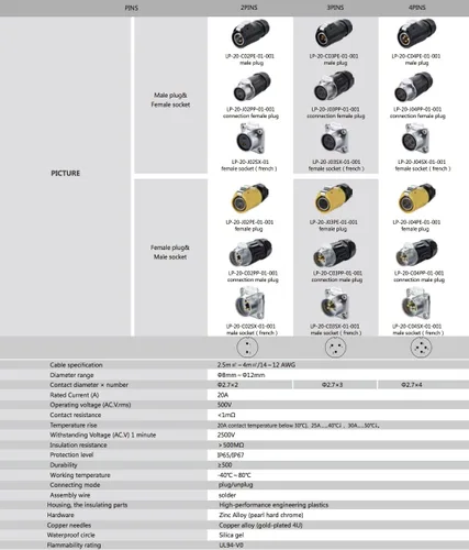 Miniatura 2 de CNLINKO Conector circular industrial de alimentación de 3 pines, enchufe macho y receptáculos hembra, conexión de cable a cable, impermeable IP67 al