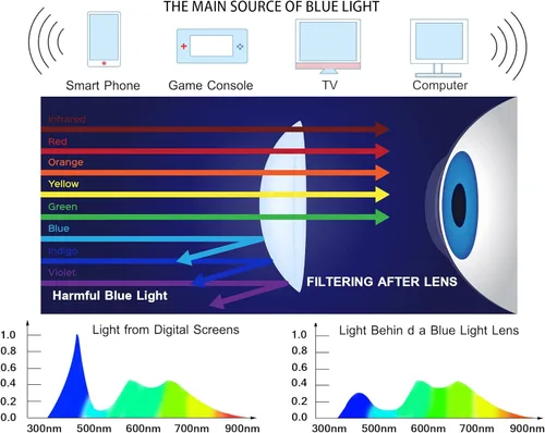 Miniatura 7 de Gafas de lectura con bloqueo de luz azul para mujer, de gran tamaño, para lectores de rayos azules + 1.50, gafas de tramposos ligeros de mariposa