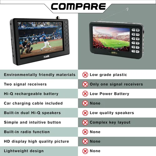 Miniatura 5 de TV portátil de 5 pulgadas, TV digital de bolsillo con tarjeta ATSC/TF/USB, TV a batería con soporte para camping, coche, cocina, viajes, emergencia