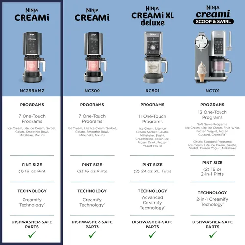 Miniatura 6 de Ninja CREAMi, Fabricante de Helados, Helado, Gelato, Sorbete, Batidos, Ingredientes Mix, Tazones de Batido y Más, 7 en 1, Tazas de Helado, Tapa