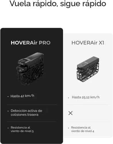Miniatura 7 de HOVERAir X1 PRO 4K Drone con cámara, cámara voladora de acción plegable con velocidad de seguimiento de 42 KM/H, más de 10 modos de vuelo