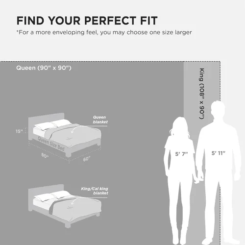 Miniatura 7 de Bedsure GentleSoft - Mantas de forro polar Sherpa tamaño Queen para cama - Manta gruesa y cálida para mujeres y hombres, manta Queen de felpa suave