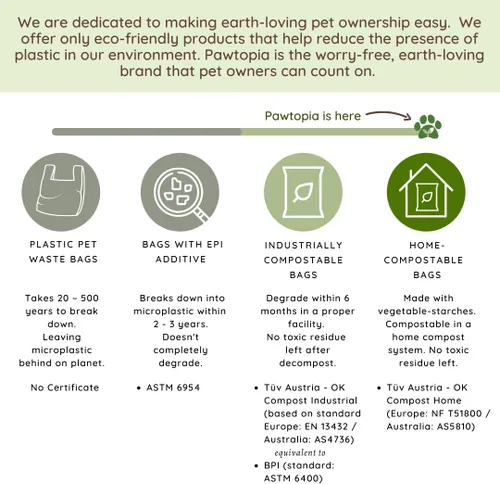 Miniatura 5 de Pawtria Certified Home - Bolsas compostables para excrementos de perro (120), bolsas para excrementos de perros, arena para gatos, almidones