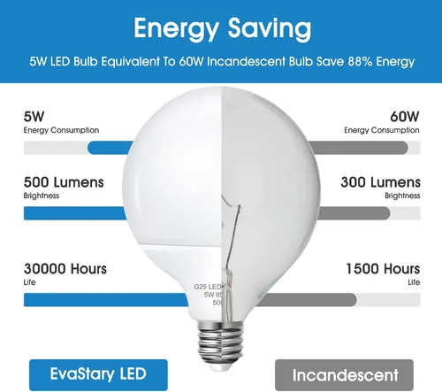 Miniatura 3 de Paquete de 8 bombillas G25 para tocador, bombillas LED para espejo de tocador de baño, equivalente a bombillas de 60 W, brillo de 5000 K luz diurna