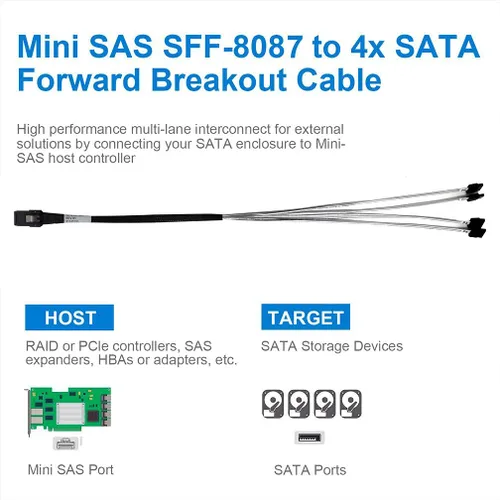 Miniatura 5 de ipolex Mini SAS SFF-8087 a 4xSATA Cable de conexión frontal interno, compatible con controladores RAID, HBA, servidores y sistemas