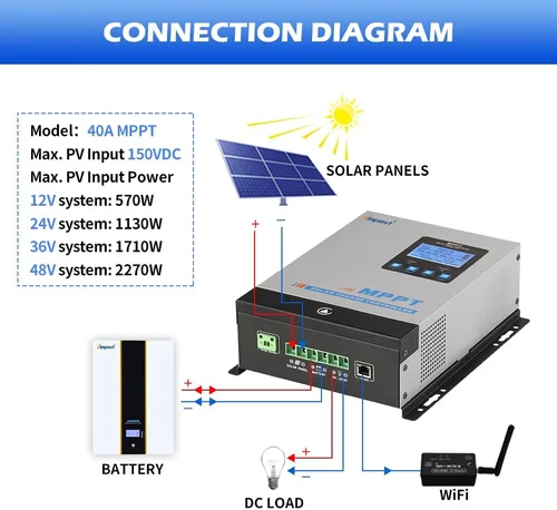 Miniatura 5 de Controlador de carga solar MPPT de 60 amperios, regulador de panel de batería solar automático de 12 V, 24 V, 36 V 48 V, entrada máxima de 150 V PV