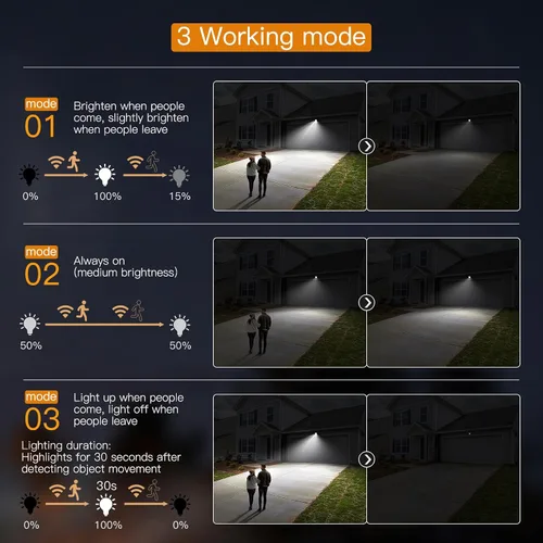 Miniatura 4 de Lixada Luces solares con sensor de movimiento para exteriores, IP67, impermeables, para montaje en pared, luces LED de seguridad de movimiento con 3
