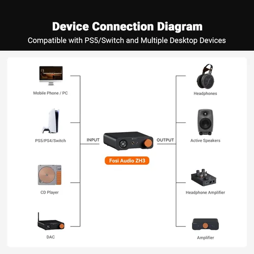 Miniatura 6 de Fosi Audio ZH3 DAC Amplificador de Auriculares, Preamplificador Completamente Equilibrado con AKM4493SEQ XMOS XU316 PCM 768kHz para Amplificadores