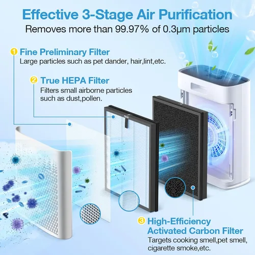 Miniatura 4 de HAP603 - Paquete de 2 filtros de repuesto compatibles con ECOSELF HAP603 / HAP603WF, filtro de repuesto para purificadores de aire para el hogar