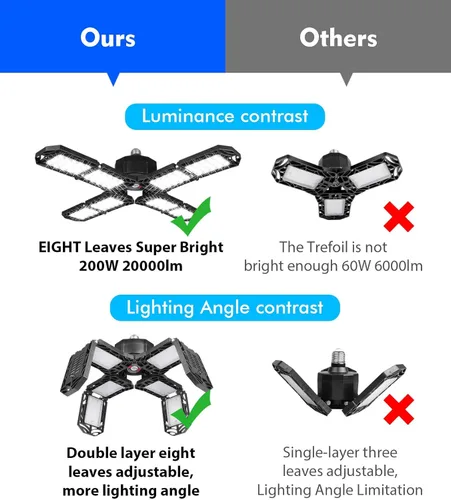 Miniatura 6 de Paquete de 2 luces LED de garaje, lámpara de trabajo de techo E26/E27 con rosca superbrillante, 200 W, 20000 lúmenes, deformable para sótano, con 8