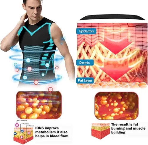 Miniatura 2 de Menionic Turmalina Posturecorrector chaleco, Shaperluv Male Shaper Tank,Versión Ionic Shaping Vest