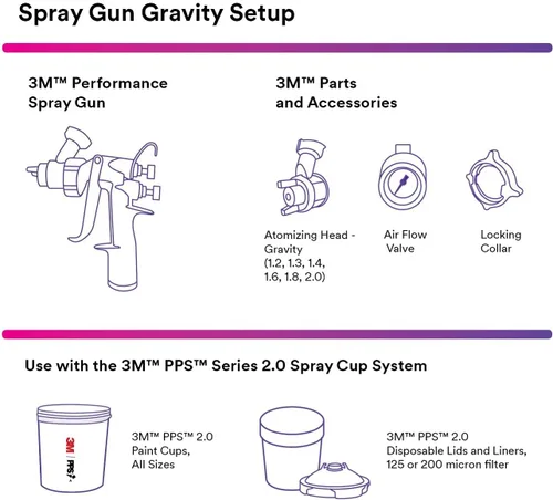 Miniatura 3 de 3M Performance Gravity HVLP Kit de recambio de cabezal atomizador 26720, tamaño 2.0, rojo, para uso con pistola de pulverización Performance y vasos