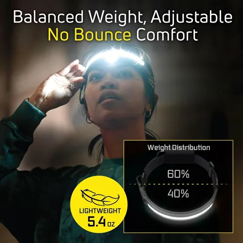 Miniatura 4 de OPTIMAL VENTURES LITEBAND PRO - Linterna frontal LED recargable multihaz, 1000 lúmenes, haz ancho de 210° + punto enfocado, compatible con casco