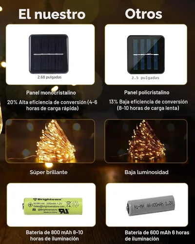 Miniatura 8 de Brightown Guirnalda de luces solares, 2 paquetes de 200 luces LED solares de 66 pies con 8 modos, luces solares impermeables para exteriores, patio