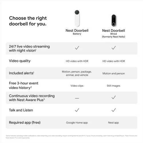 Miniatura 10 de Google Nest Doorbell (Batería) - Ivy
