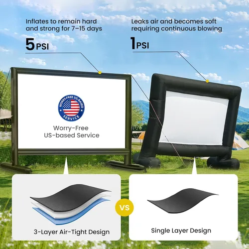 Miniatura 5 de Pantalla de proyector inflable silenciosa I diseño hermético sin soplador, respaldo negro, 100 pulgadas (equivalente a 14 pies)