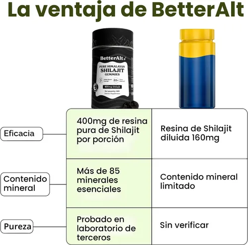 Miniatura 9 de Better Alt Gomitas de Shilajit puro del Himalaya con 100% Shilajit Grado Oro de alta potencia 60 gomitas para aumento de energía y apoyo