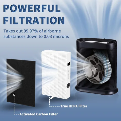 Miniatura 2 de Filtro HEPA HPA300 de repuesto para purificadores de aire Honeywell serie HPA300 HPA300, HPA300VP, HPA304 HPA3300, reemplazo HRF-R3