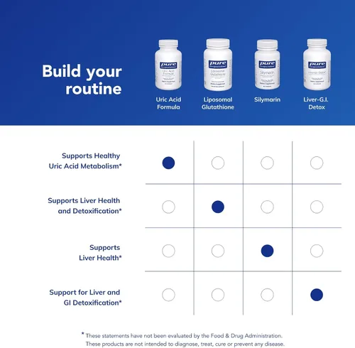 Miniatura 6 de Pure Encapsulations - Fórmula de ácido úrico - Suplemento hipoalergénico con vitaminas y extractos de hierbas para apoyar el metabolismo saludable