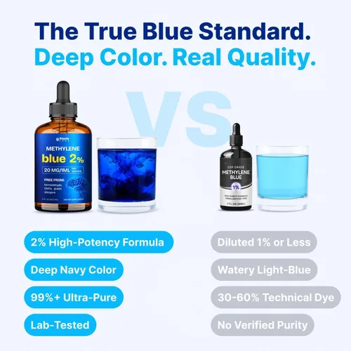 Miniatura 3 de Supreme Methylene Blue Gotas 2% (grado USP) Suplementos cerebrales para combustible de memoria y concentración Probado por terceros y pureza