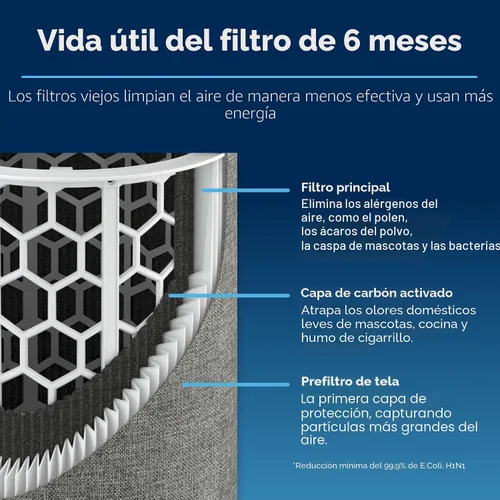 Miniatura 3 de BLUEAIR Filtro Genuino para Purificador de Aire Blue Pure 511