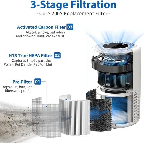 Miniatura 2 de Filtro de repuesto Core 200S compatible con el purificador de aire LEVOIT Core 200S Smart WiFi, apto para filtro de repuesto Levoit Core 200s, 3