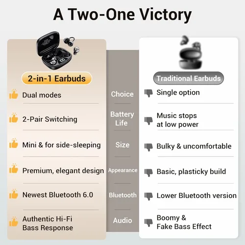 Miniatura 3 de Juego de auriculares inalámbricos 2 en 1, clip de oreja abierta y mini auriculares para dormir, batería de 36 horas, sonido de graves, ultra cómodo