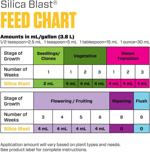 Miniatura 6 de Botanicare SILICA BLAST suplemento de planta fórmula 0-0-0.5, 1 galón, Sencillo
