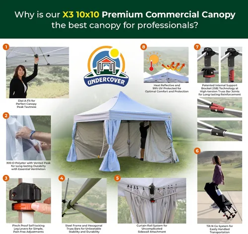 Miniatura 2 de Undercover Canopy Comercial 10x10 con paredes
