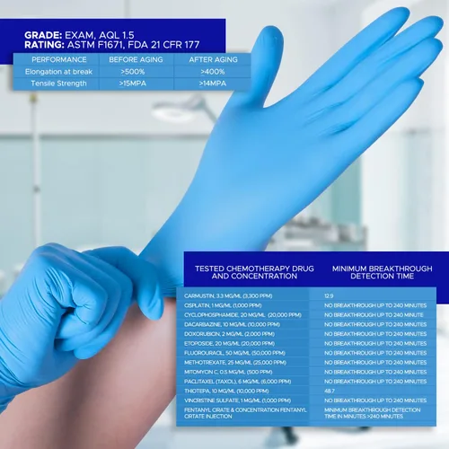 Miniatura 6 de Guantes azules del nitrilo de 4 mil, guantes del examen médico, guantes disponibles de la limpieza