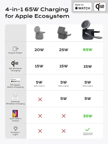 Miniatura 6 de THREEKEY Estación de carga inalámbrica magnética Qi2 4 en 1, cargador rápido de 15 W con módulo de carga hecho para Apple Watch, para iPhone 17-12