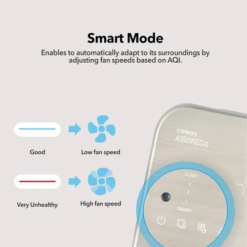 Miniatura 6 de COWAY Purificadores de aire para el hogar de hasta 1298 pies cuadrados, prefiltro lavable y filtro de partículas para humo, alergias, caspa