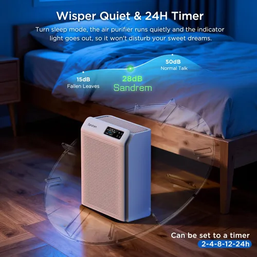 Miniatura 6 de Sanderm - Purificador de aire para el hogar HEPA 13 filtro con sensor de partículas, 300 CADR, eliminador de polvo de habitación, 4 velocidades