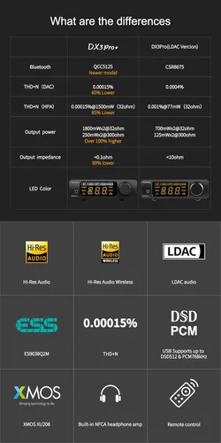 Miniatura 4 de Topping DX3pro+ LDAC Amplificador de auriculares - ES9038Q2M XU208 NFCA Bluetooth5.0 Decodificador de audio USB/Opt/Coaxial DAC AMP Pre amplificador