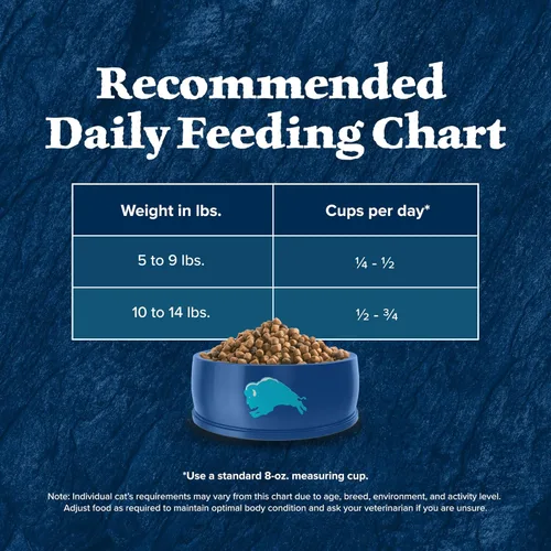 Miniatura 9 de Blue Buffalo Wilderness Natural Hairball Care Alimento seco para gatos de interior, fórmula alta en proteínas y sin granos, pollo, bolsa de 5 libras