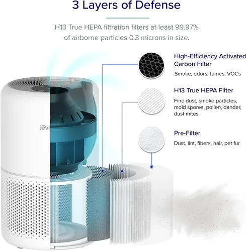 Miniatura 7 de LEVOIT Humidificadores, blanco y purificador de aire para alergias en el hogar, pelo de mascotas en el dormitorio, filtro HEPA H13, sistema