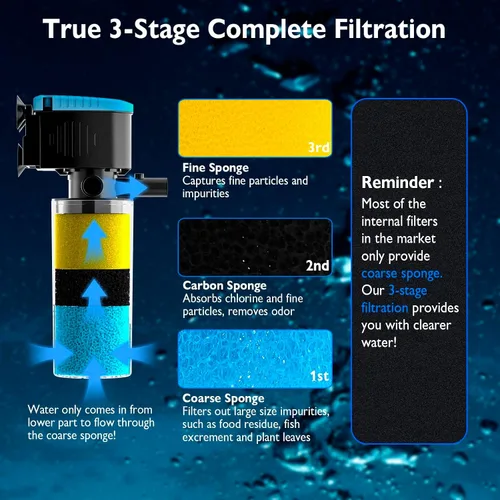 Miniatura 3 de AquaMiracle Filtro sumergible para acuario de 3 etapas en tanque con doble salida de agua y aireación, filtro interno de tanque de peces de 130 GPH
