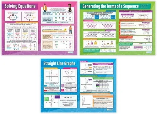 Miniatura 5 de Daydream Education Carteles de matemáticas – Gráficos de álgebra de escuela secundaria, carteles interactivos de aprendizaje para el aula
