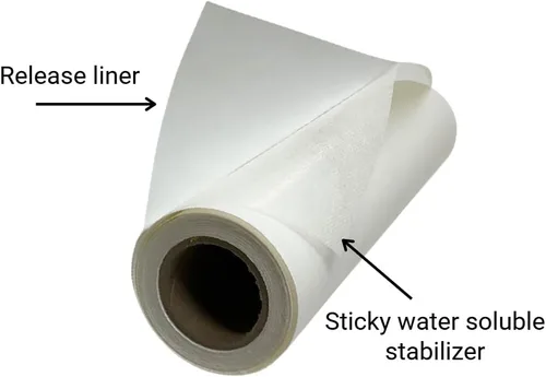 Miniatura 3 de Estabilizador Lavable Sticky Wash Away - Estabilizador Soluble en Agua 12” x 5 Yd, para Bordado a Máquina y a Mano, Acolchado, Cordón de Pie