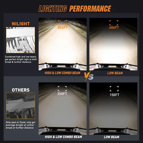 Miniatura 5 de Nilight Luces todoterreno redondas de 7 pulgadas, 2 unidades, 120 W, haz alto y bajo, IP68, cápsulas LED de conducción incorporadas EMC con kit