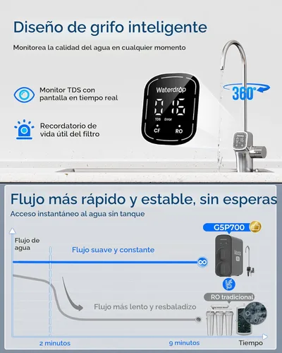 Miniatura 4 de Waterdrop G5P700 - Filtro de agua por ósmosis inversa, Certificado NSF/ANSI 58 y 372, Sistema de ósmosis inversa de flujo rápido de 700 GPD, Sistema